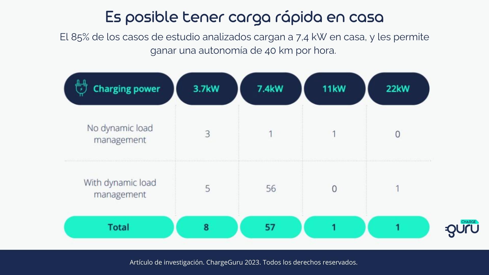 Por Qu Cargar Tu Coche El Ctrico En Casa Chargeguru Es Instalador