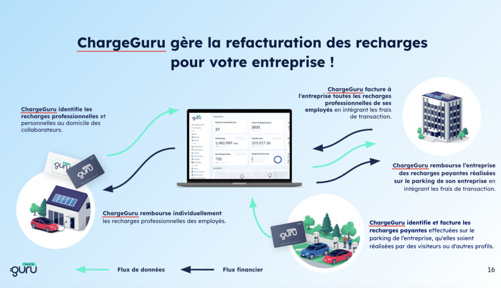 outil Supervision