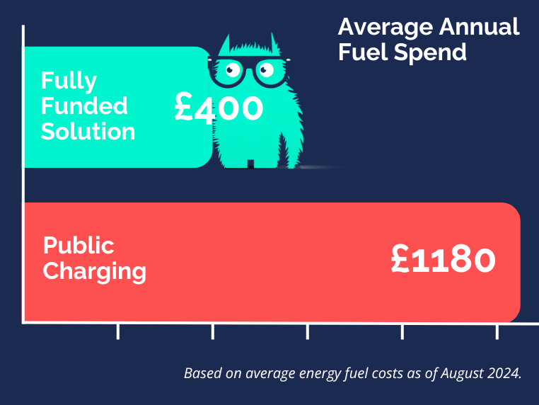 CHARGEGURU FFS_BAR CHART